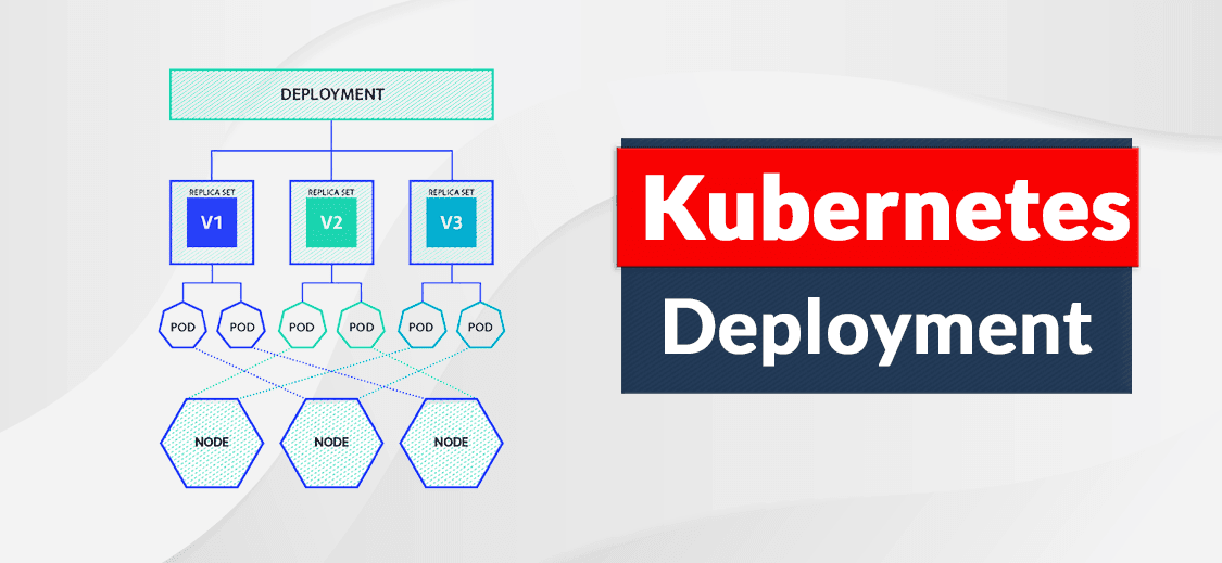 Kubernetes Deployments